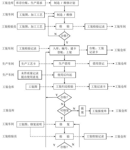 公装设计的流程是什么样的？