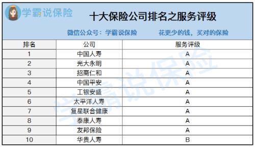 保险公司的保险服务主要有哪些