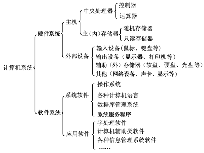 计算机的基本概念？