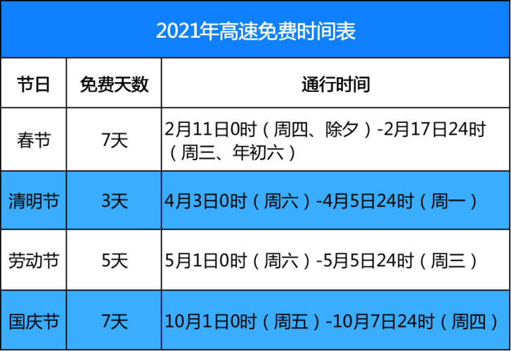 2021年清明节高速免费吗？