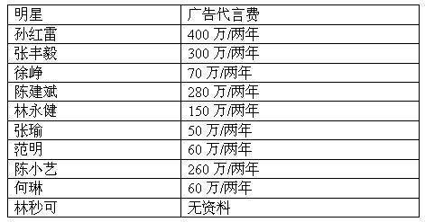 广告服务费的构成是什么