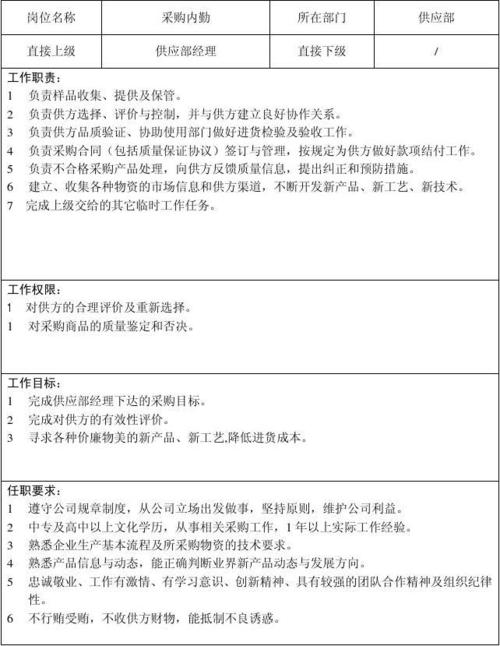 要做采购部内勤需要会做什么，他的具体工作是什么