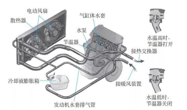 冷却系统有什么组成？