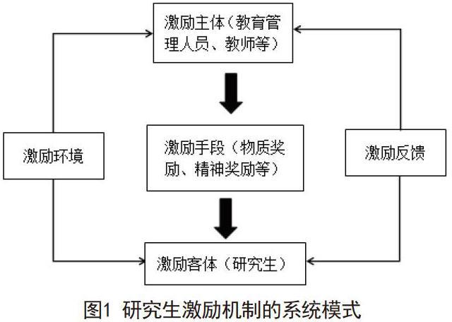 激励机制对学生的作用