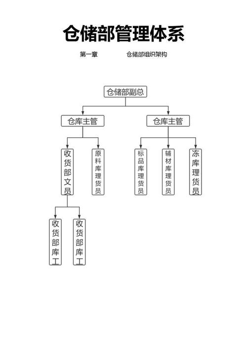 仓储企业有哪些岗位？