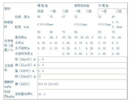 食盐的成份，性质，用途