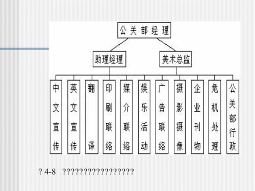 公关公司的主要业务有哪些？