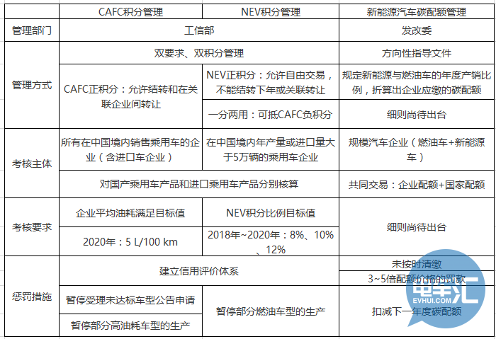 配额是什么意思？有什么好处？