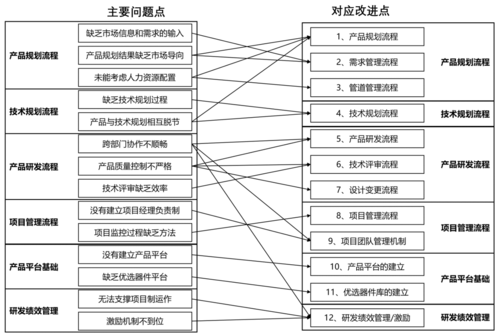 
</p>
<p>
贵单位认为研发设计与其他技术服务领域有哪些服务还需改进
</p>
<p>
