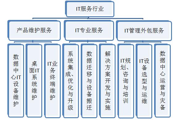 专业技术服务业包括什么范围