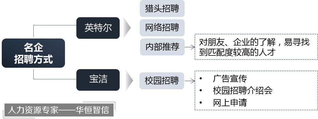 技术工人的靠谱的求职渠道有哪些？