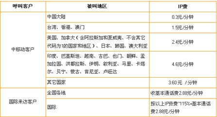 什么叫长途？什么叫漫游？ 讲清楚一点