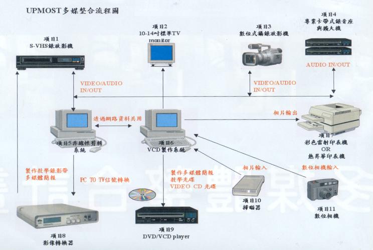 常用网络连接设备有哪些？