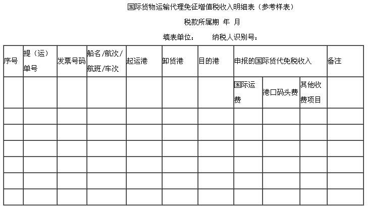 国际货物运输代理服务可以免征增值税，请问这个代理服务包括哪些？