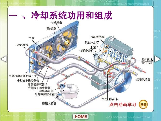 冷却系统的的组成？