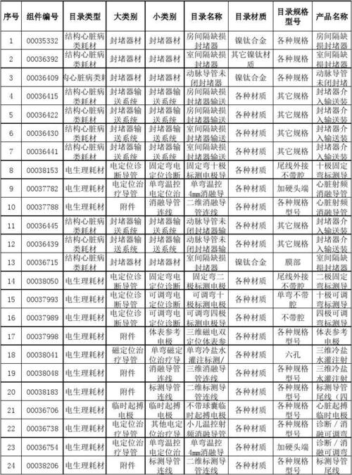 工业耗材的产品分类