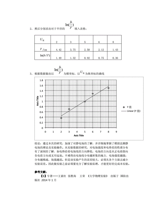 模拟法测静电场中若描绘仪正负电极对调测量结果有何变化？