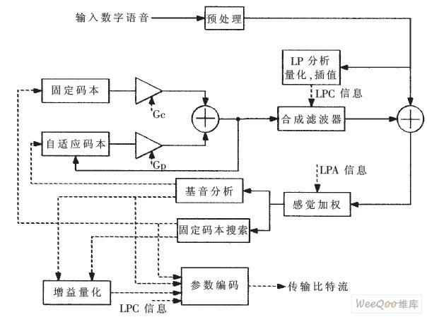 ESS ES56H型数据语音传真调制解调器传输问题