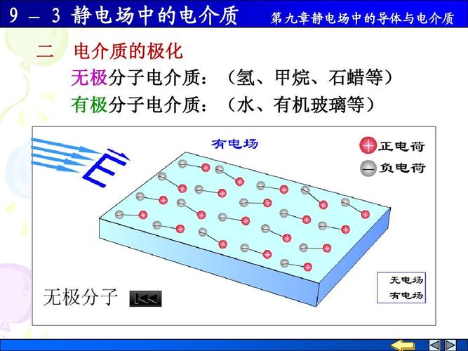 静电场描绘实验中为什么要选用水介质？理想状态应选择怎样的水介质？