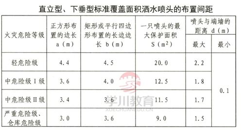 喷头组合形式有哪些？如何选择？