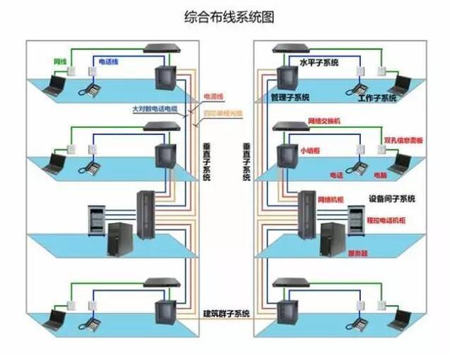 综合布线，常见的信息模块分为哪几种类型？