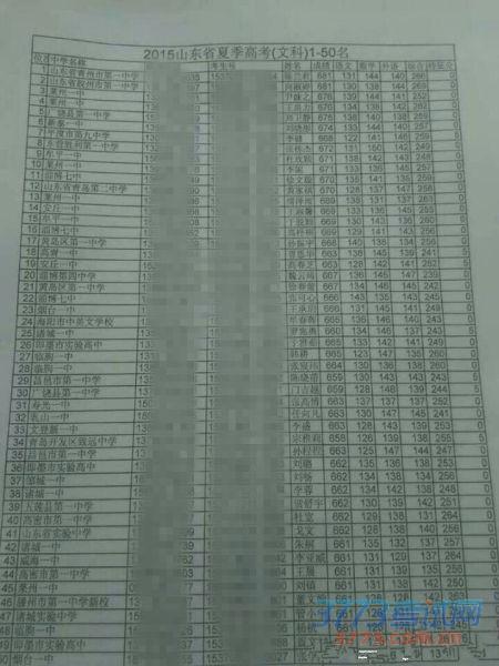 2015年全国高考状元是多少分