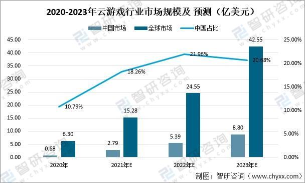 国内网络游戏服务商有哪些