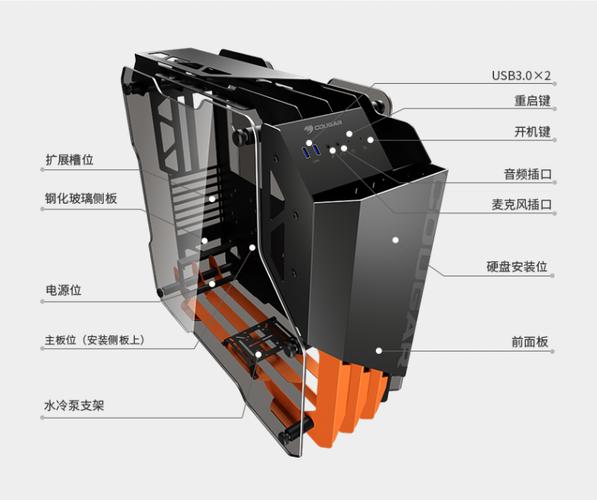 台式机的组成部分有哪些呢？