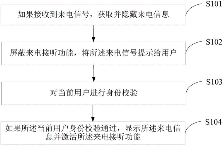 来电显示的原理是怎样的？