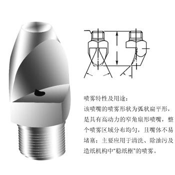 喷嘴的分类