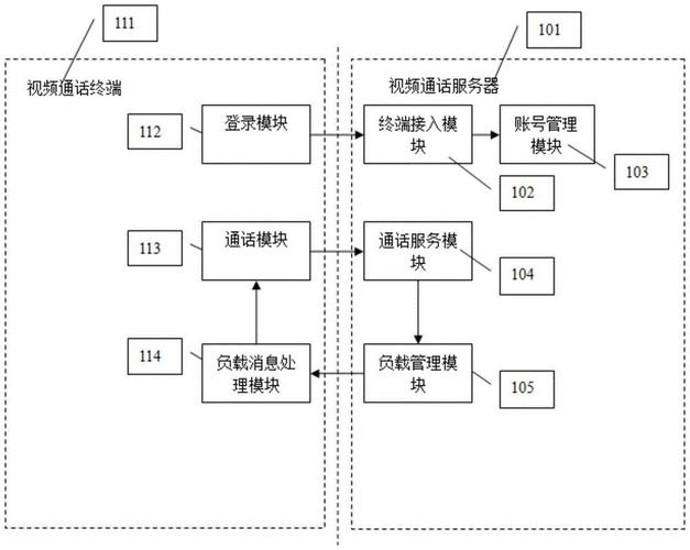 普通电话的工作原理是什么？