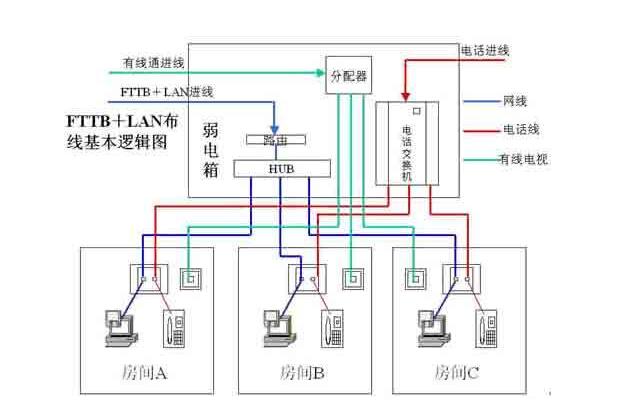 网络线线路有哪些？