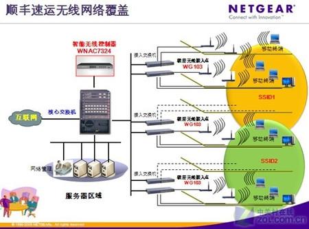 无线网络有哪些设备