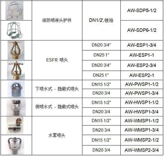 喷头规格分类介绍