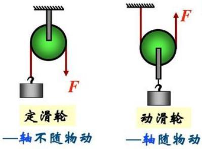 滑轮的定义