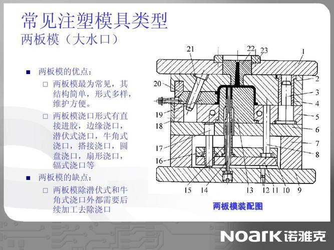 模具种类都有哪些？