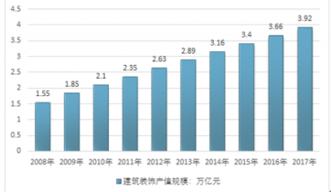 现在建材行业发展前景怎么样