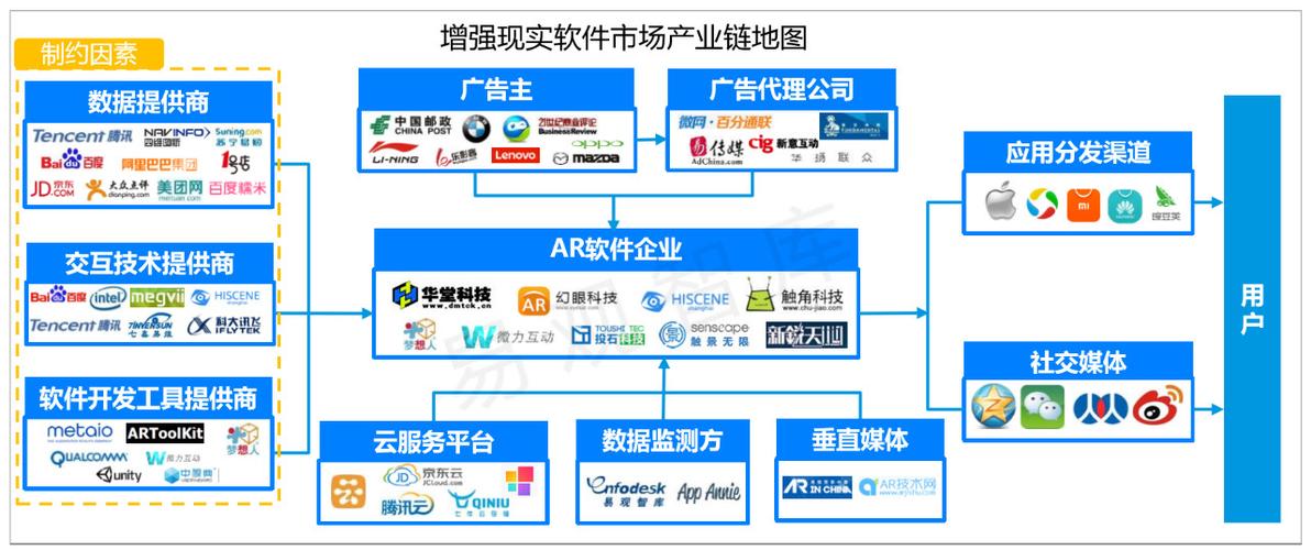 行业软件的特点