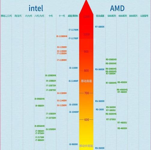 现在的笔记本电脑主要是用哪些CPU？