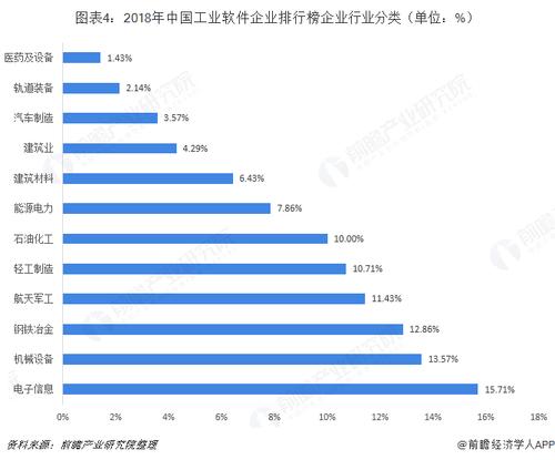 行业软件的分类