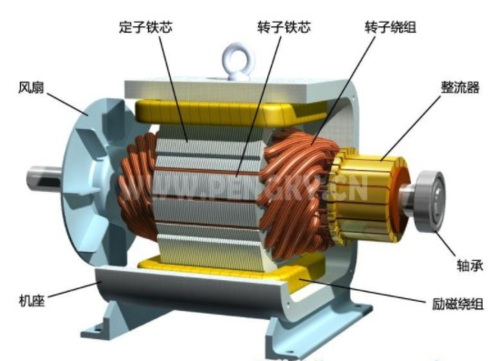 电机就是电动机吗