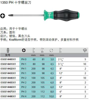 T5/T6螺丝刀是什么意思？