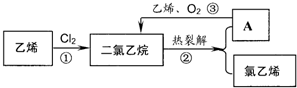 氯乙烯化学性质是什么