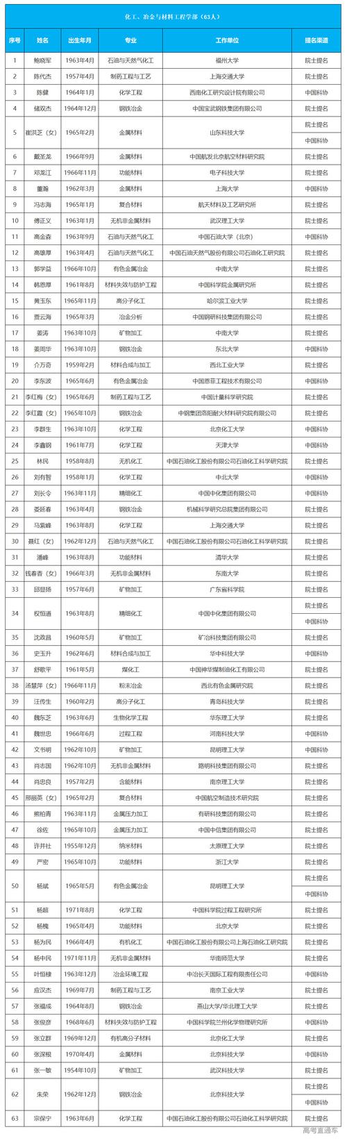 中国科学院和中国工程院2015年院士各应增选多少人