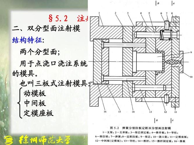 注射模由哪几部分组成？各部分作用是什么？