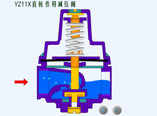 减压器的构造和工作原理