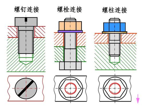 螺栓和螺柱的区别是什么