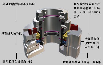 机械密封是什么