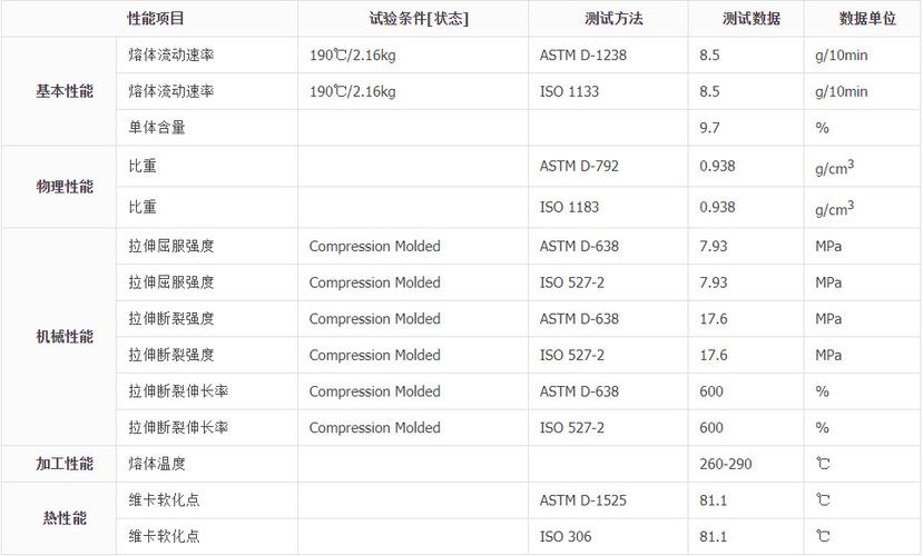 EAA是什么？