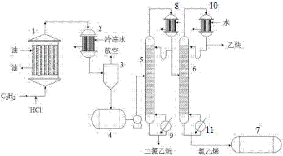 电石乙炔法生产聚氯乙烯